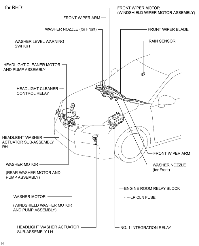 A003ZODE01