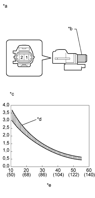 A003VCDE10