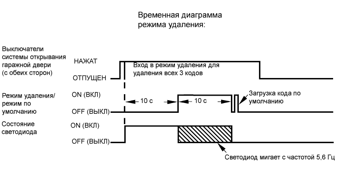 A003WEKE08