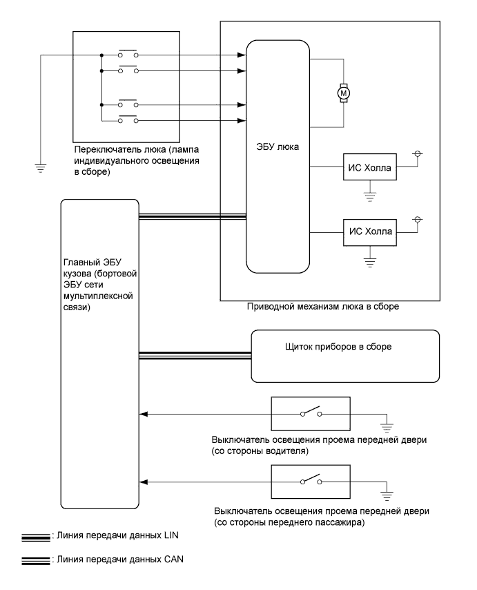 A003X7VE01