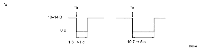 A003XC0E62