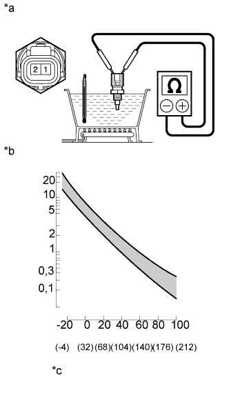 A003XSAE05