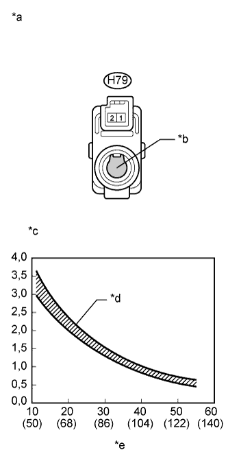 A003Z09E35