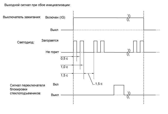 A003ZBOE07