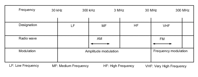 A000DMZE10