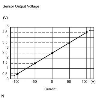 A0047FPE02