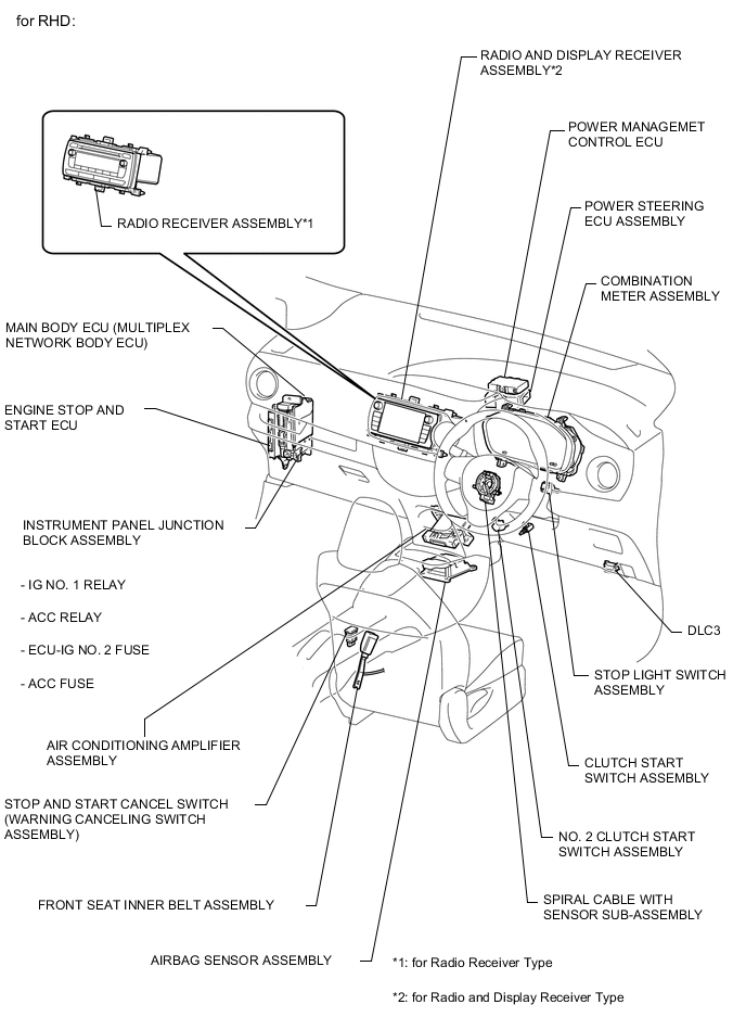 A01VDICE02