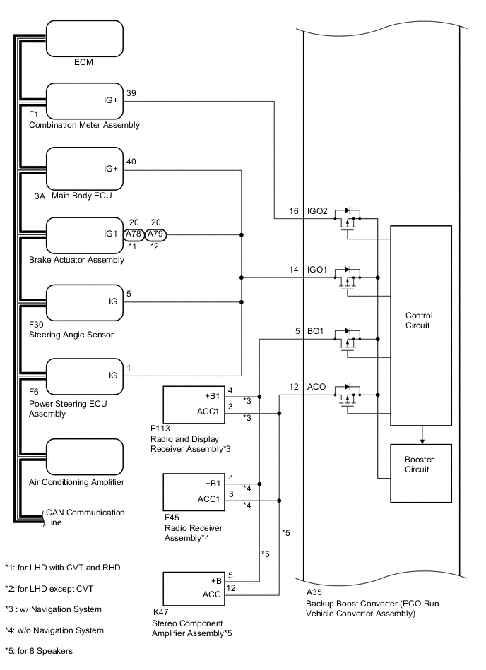 A01VEFZE01