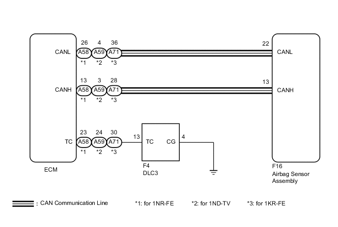 A01VEHVE02