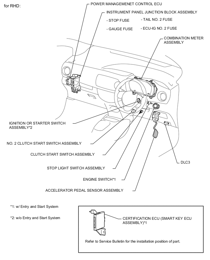 A01VEIOE02