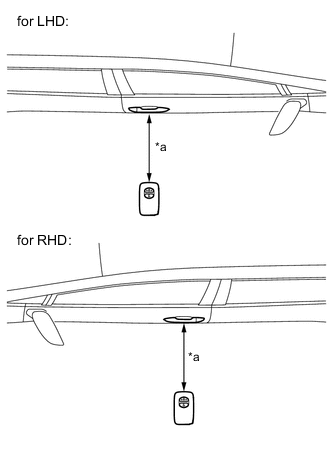 A01VEVTE02