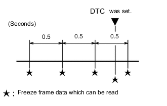 A01VF8OE01