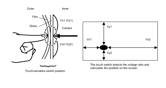 A01VFRBE01