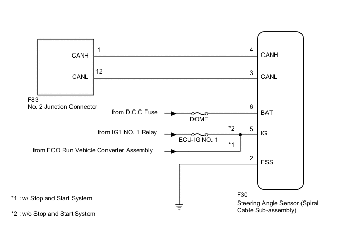 A01VGH9E02