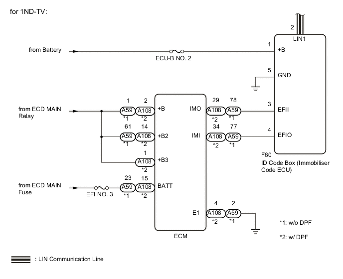 A01VKB5E02