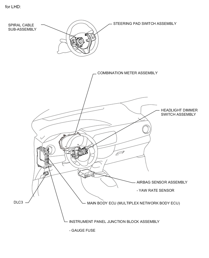 A01VLE3E03