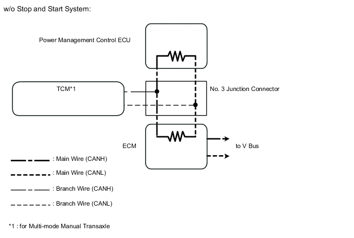 A01VM2GE03