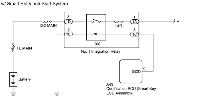 A01EST4E01