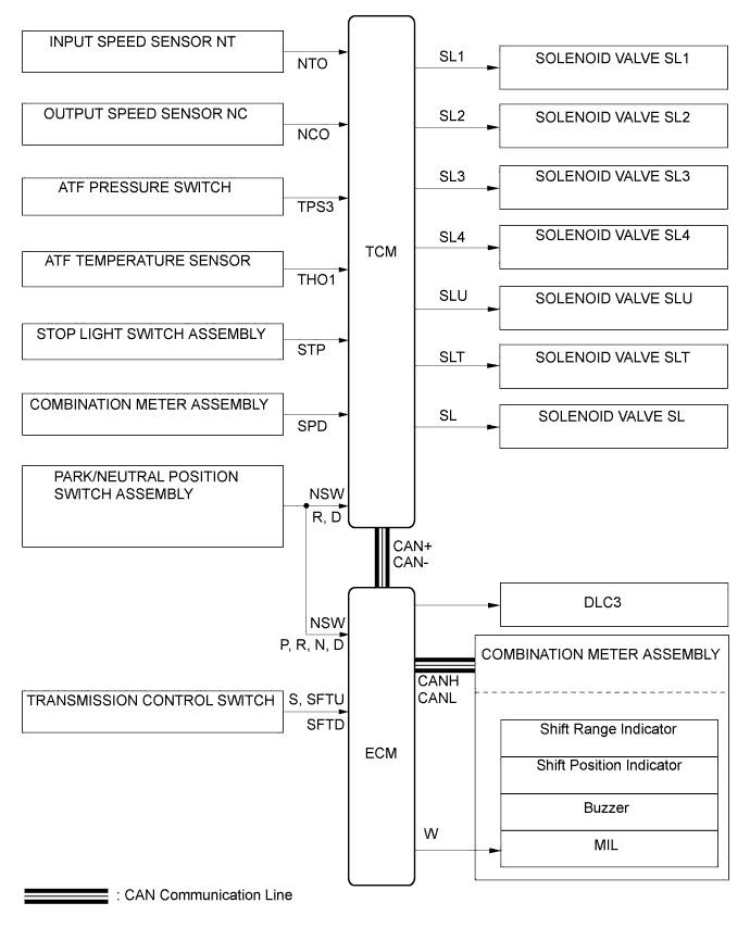 A01ET8JE01