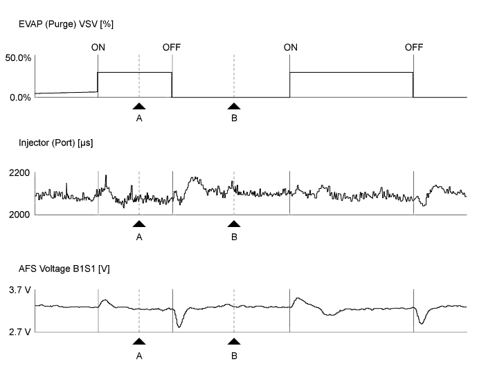 A01ETCVE01