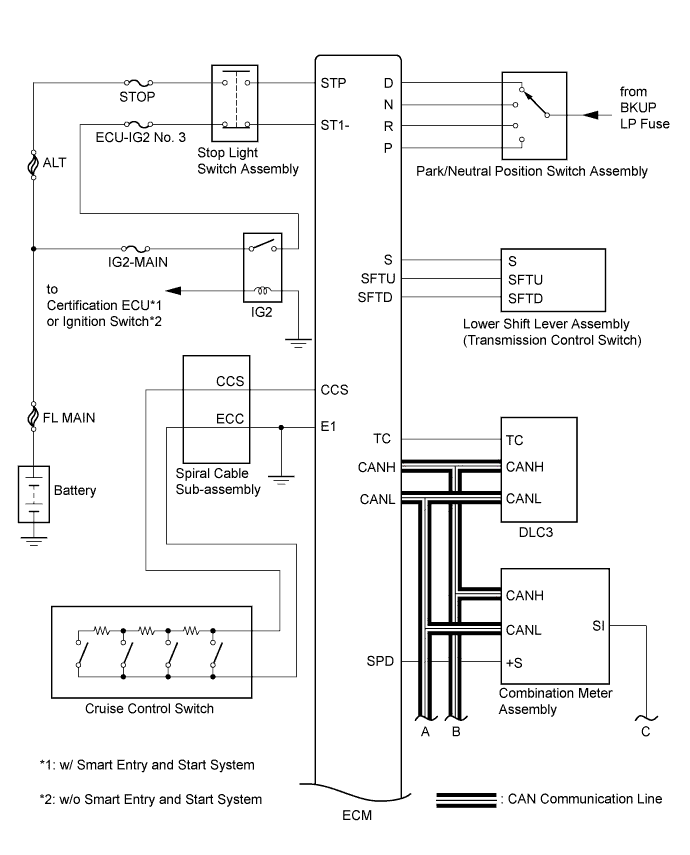 A01ETHSE01