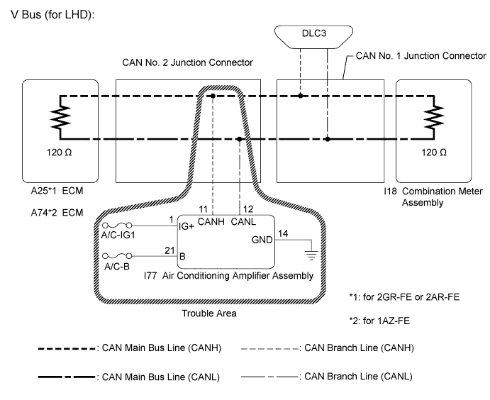 A01ETI2E34