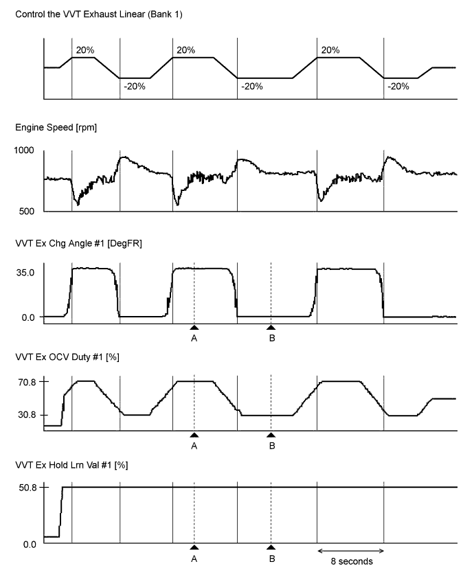 A01ETKSE01