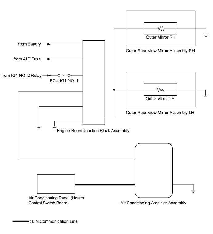 A01ETLAE04