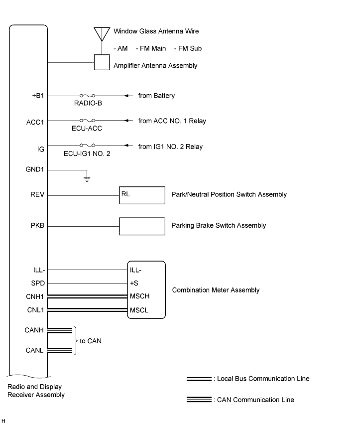 A01ETMNE01