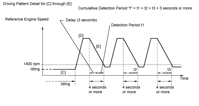 A01ETPUE01