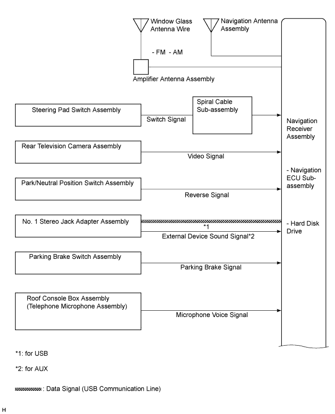 A01ETRIE01