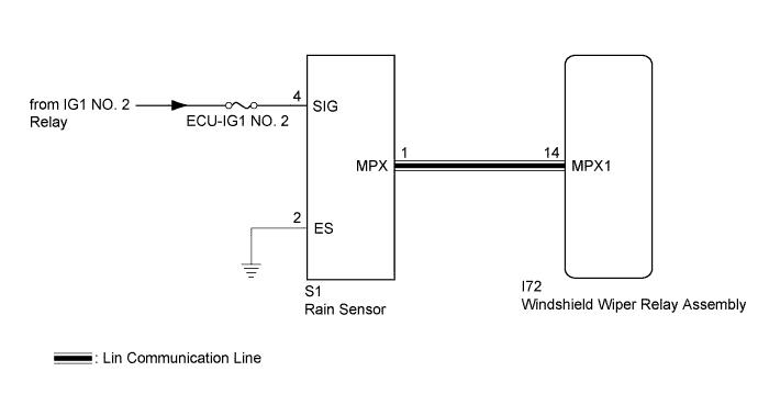 A01ETSOE01