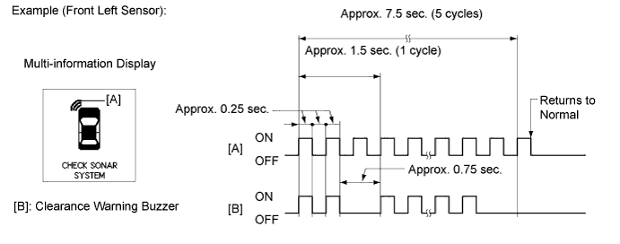 A01ETT1E02