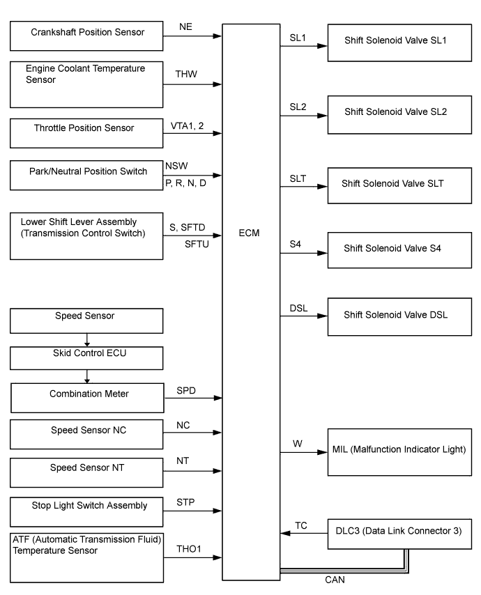 A01ETZKE03