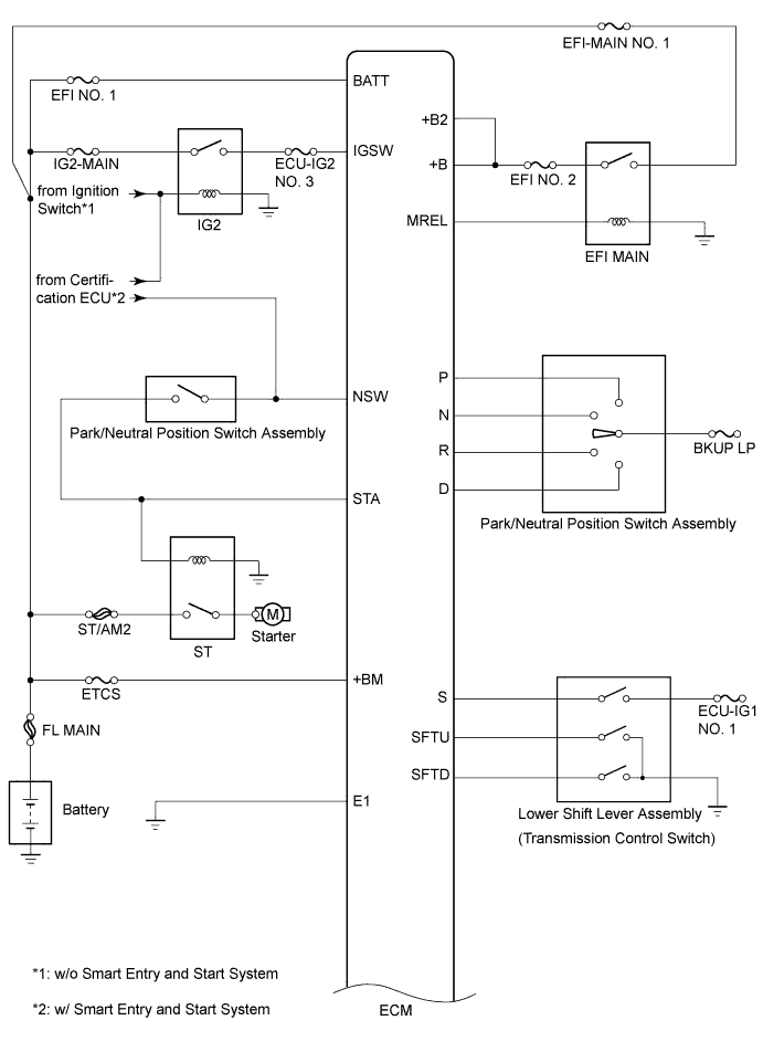 A01EU1ME01