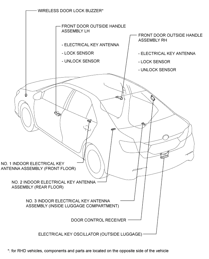 A01EU1SE01