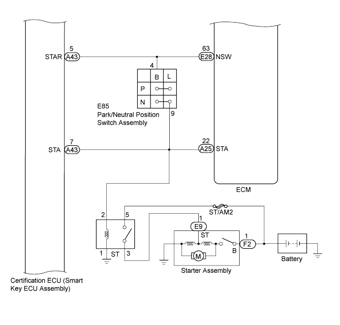 A01EUCYE02