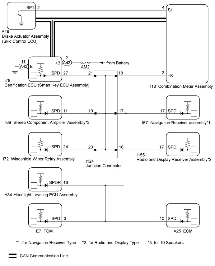 A01EUL2E02