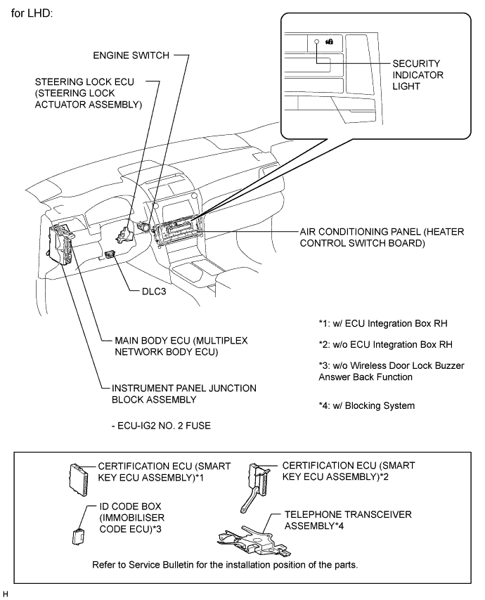 A01EUOTE01