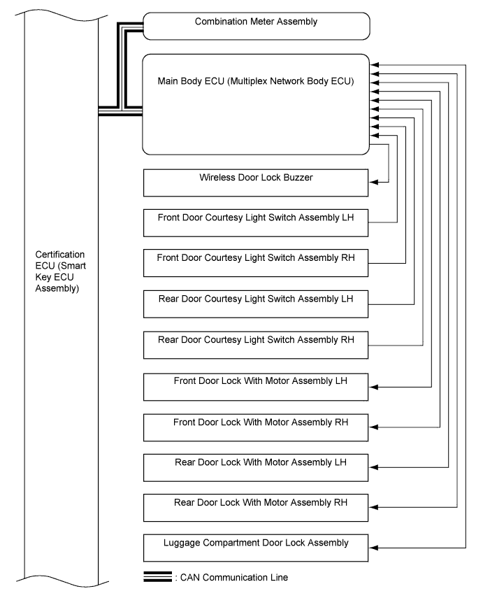 A01EUVCE01