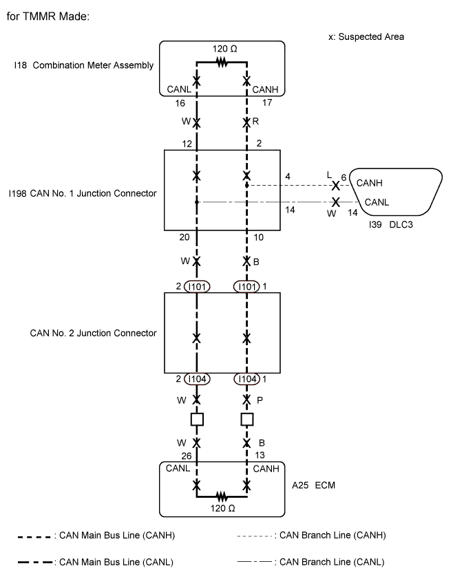 A01EUXNE01