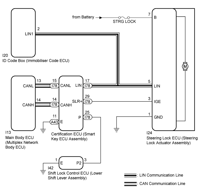 A01EVAUE01