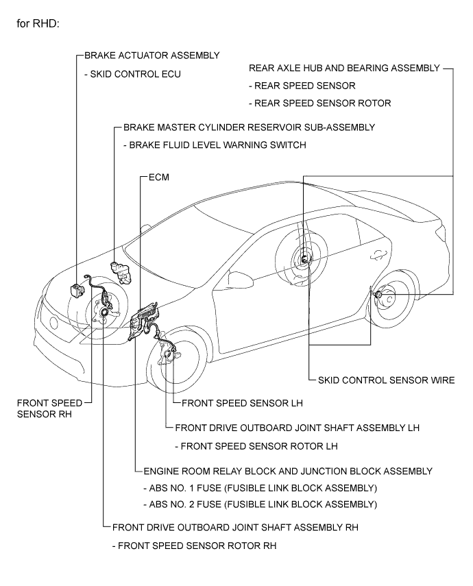 A01EVSFE01