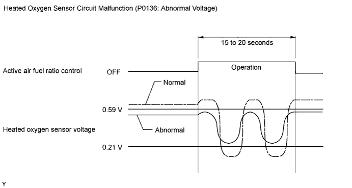 A01EVTFE36