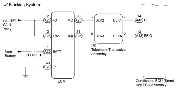 A01EVUIE01