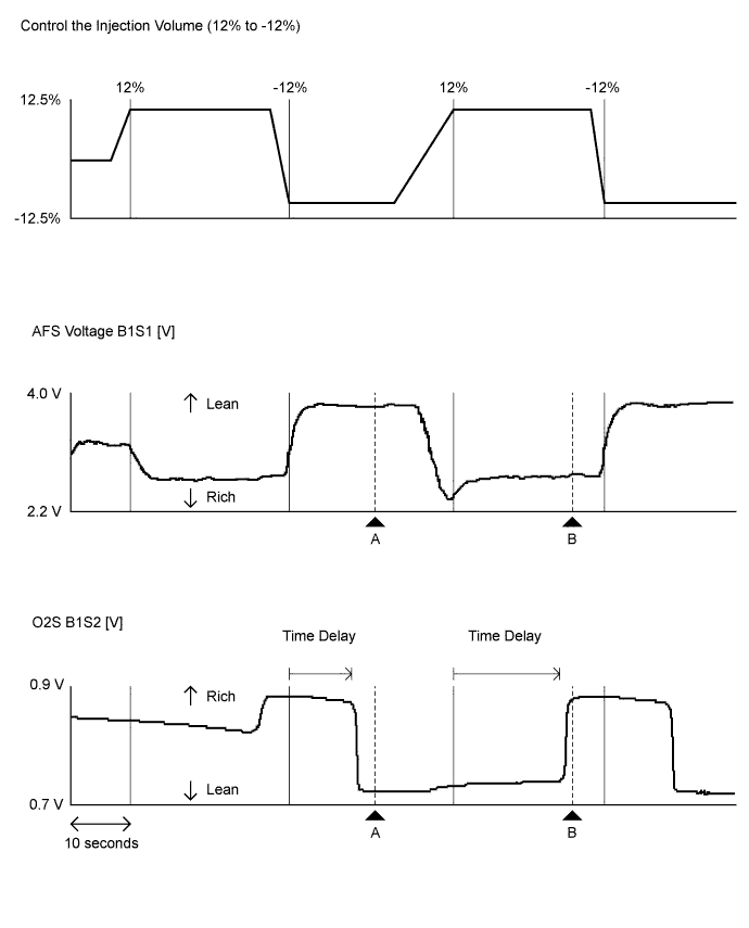 A01EW38E10