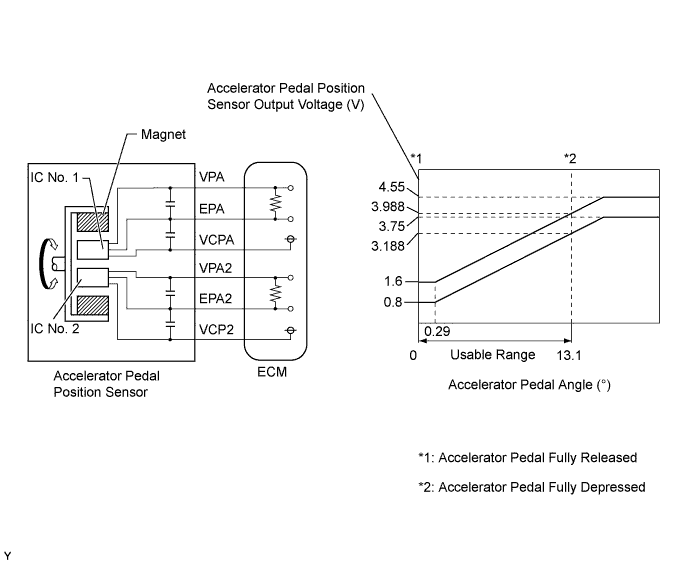 A01EXSAE01