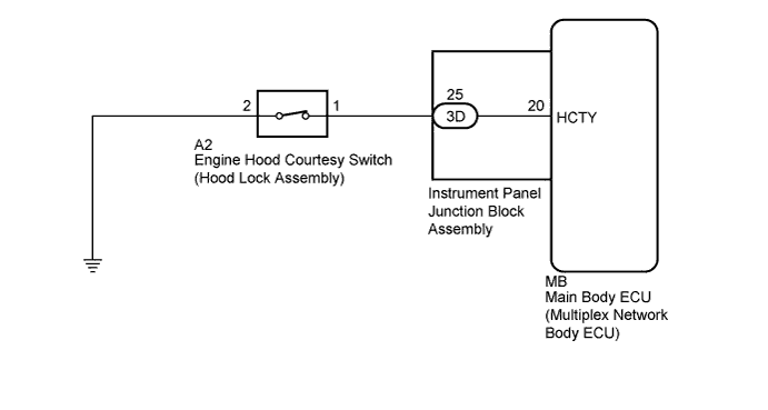 A01EXTCE02