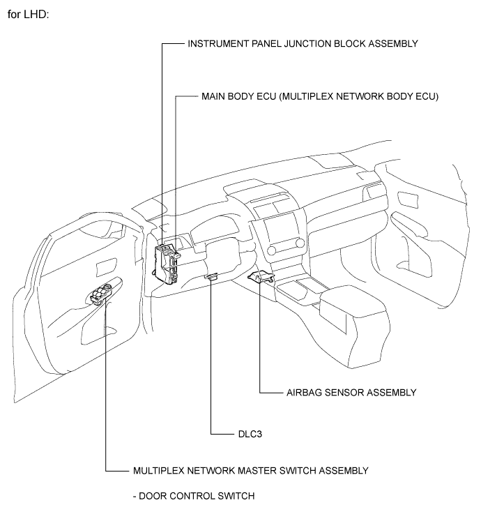 A01EXXEE01