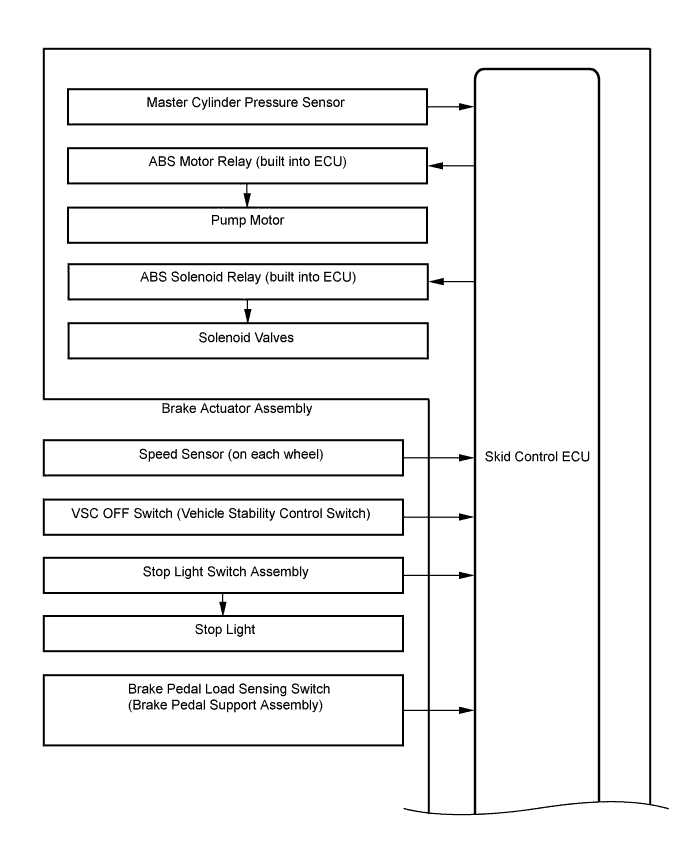 A01EYM3E02